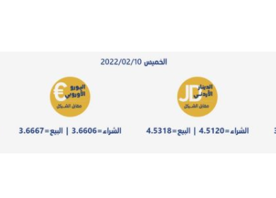أسعار العملات مقابل الشيقل