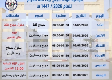 المعابر تعلن مواعيد عودة الحجاج